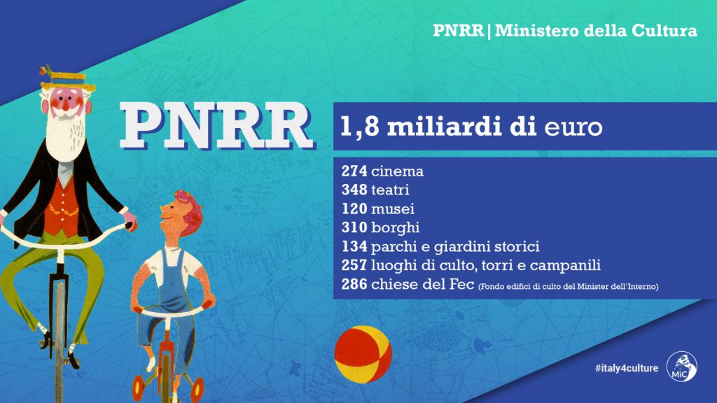 MINISTERO DELLA CULTURA  /  PNRR assegnazione risorse
